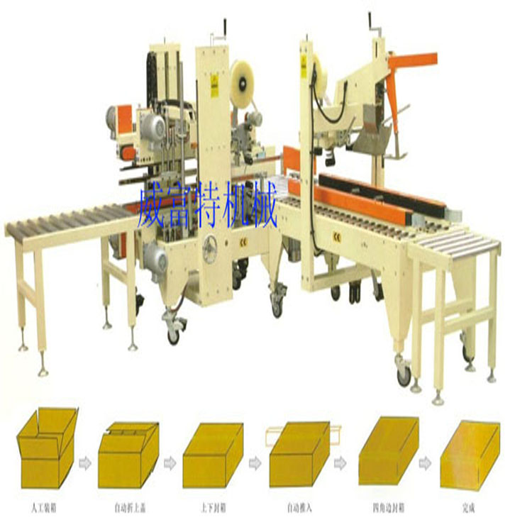 GHR-KF   全自動(dòng)開箱封箱機(jī)