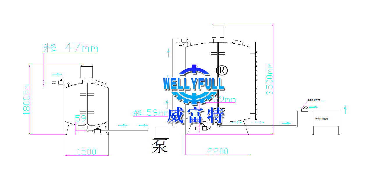 罐體平面布局圖